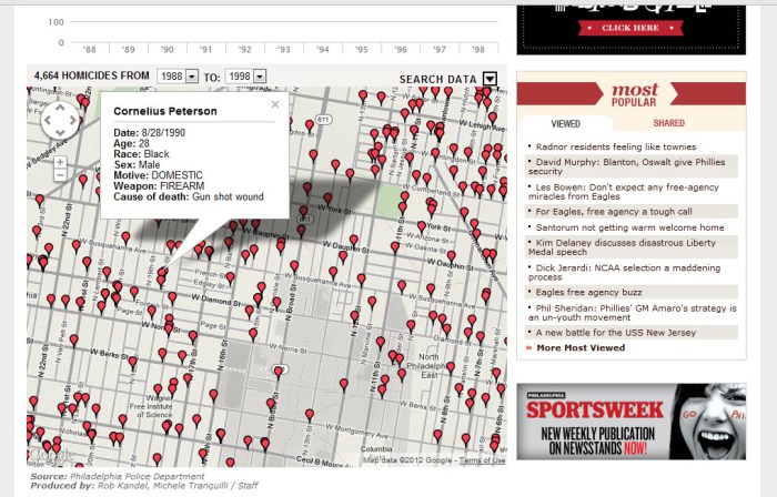 died when i was born